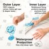image2pk Waterproof Bassinet Sheets Girls Boys Cotton  33x17 Universal Bassinet Mattress Pad Protector Cover Compatible with GracoBaby DelightChiccoHalo Bassinest Swivel Sleeper Fitted WoodlandElly